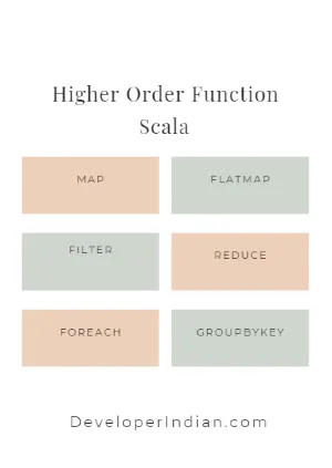 Higher order function   , higher order functions scala examples,higher order function in scala,scala higher order function example, what is higher order function in scala,higher order function example in scala,higher order and closure function in scala